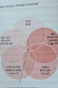 투자로부자됨