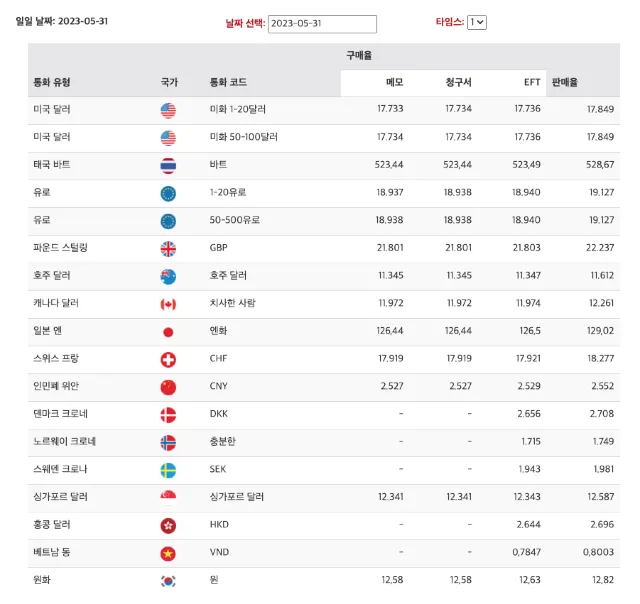 라오스여행 환율표