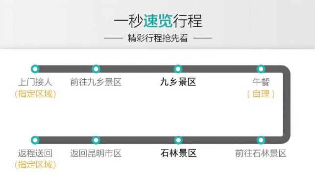 昆明石林風景區+九鄉包車一日遊【獨立用車-私享定制】