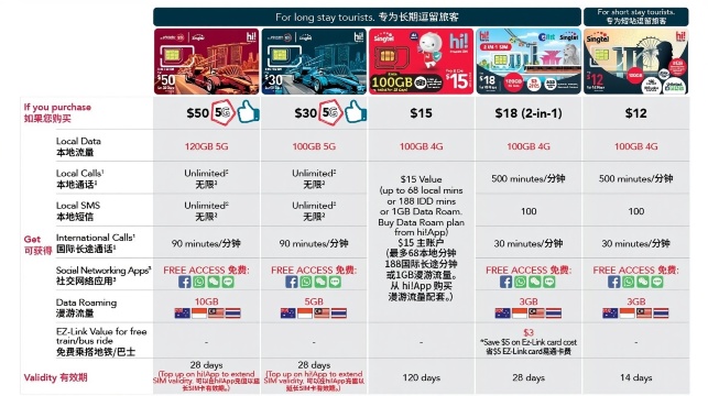 Singtel hi!|4G/5G SIM卡|新加坡機場24H/市區自取