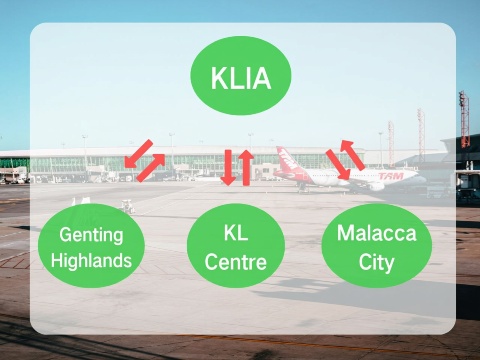 吉隆坡國際機場往返雲頂／吉隆坡市區／馬六甲市區點對點私家車接送