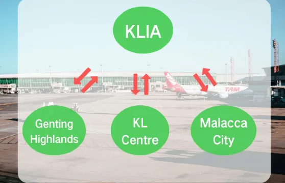 吉隆坡國際機場往返雲頂／吉隆坡市區／馬六甲市區點對點私家車接送