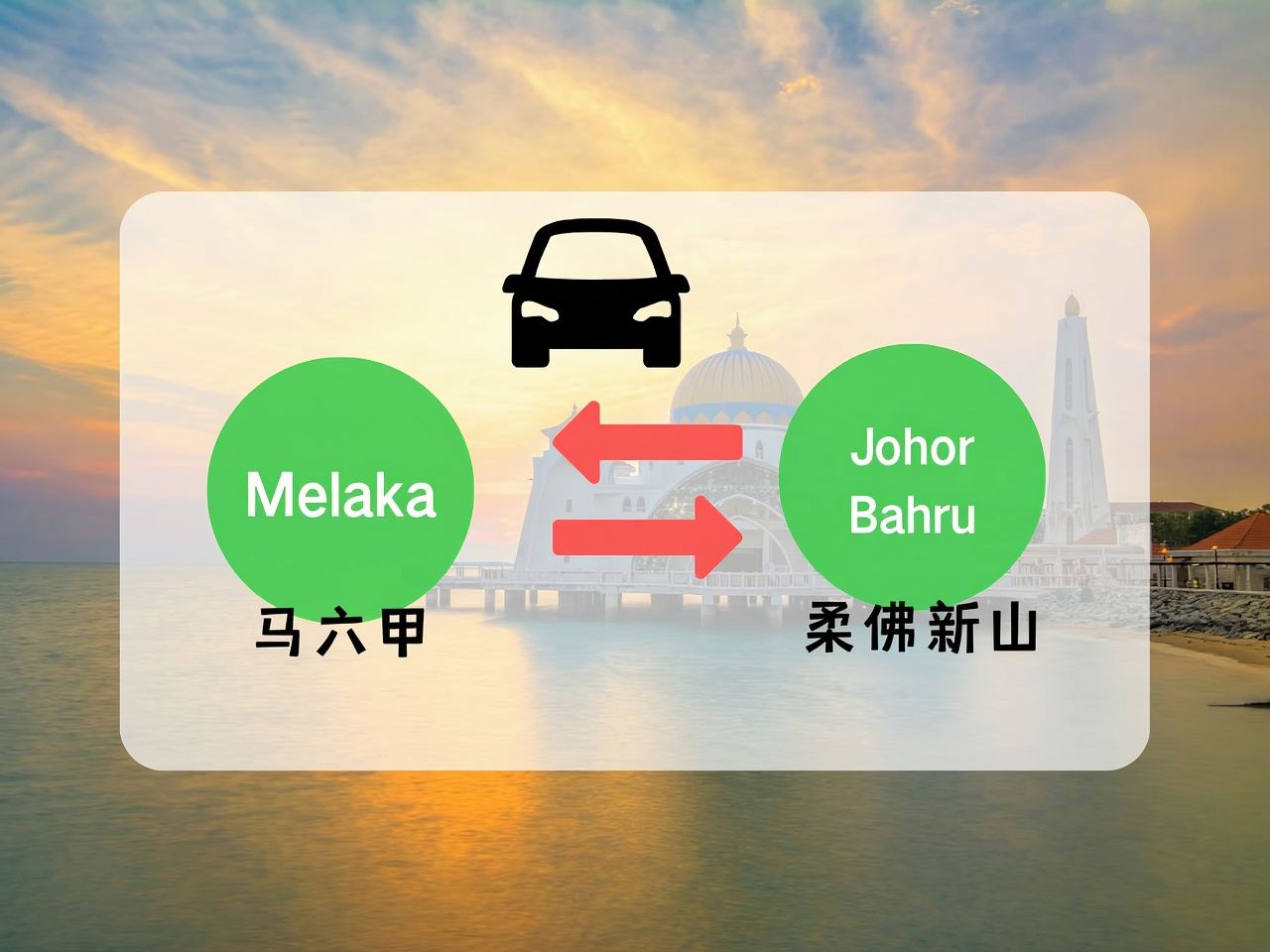 Point-to-Point Private Car Transfer between Melaka And Johor Bahru