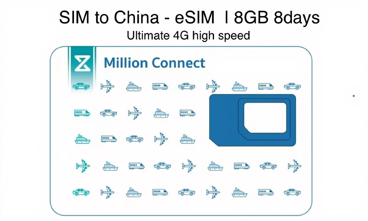 [China Mainland] eSIM | SIM to China | 8GB 8days 4G high speed 