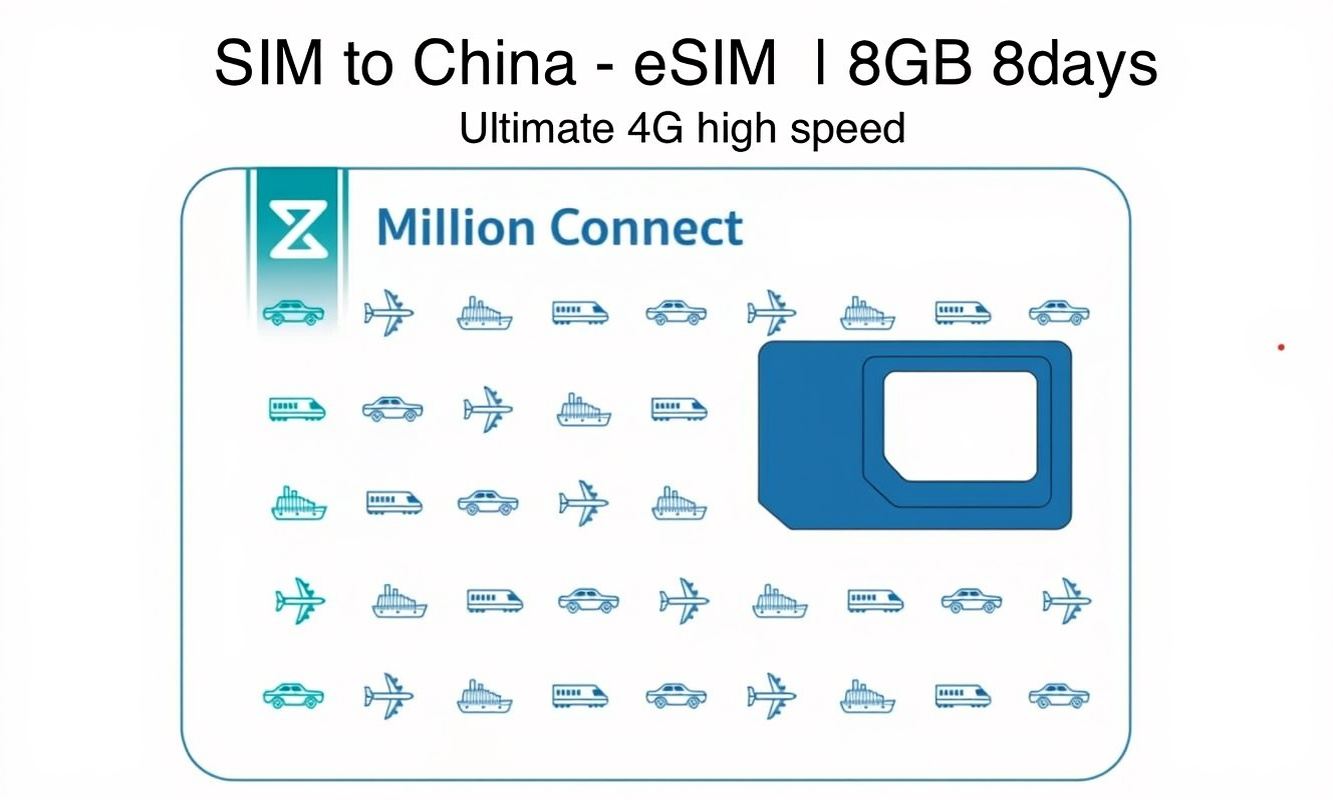 [China Mainland] eSIM | SIM to China | 8GB 8days 4G high speed 