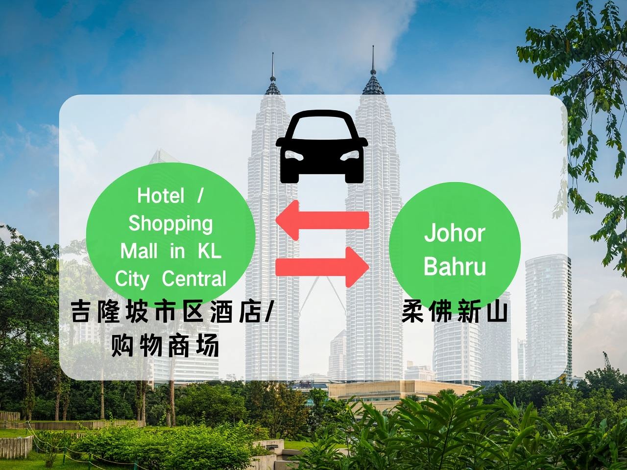 Point-to-Point Private Car Transfer between KL City And Johor Bahru