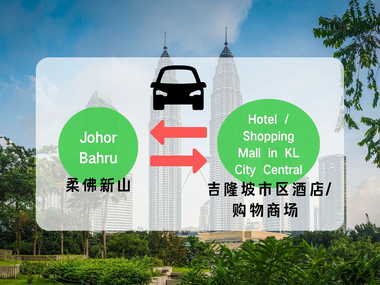 新山與吉隆坡市中心酒店／商場之間的點對點專車接送