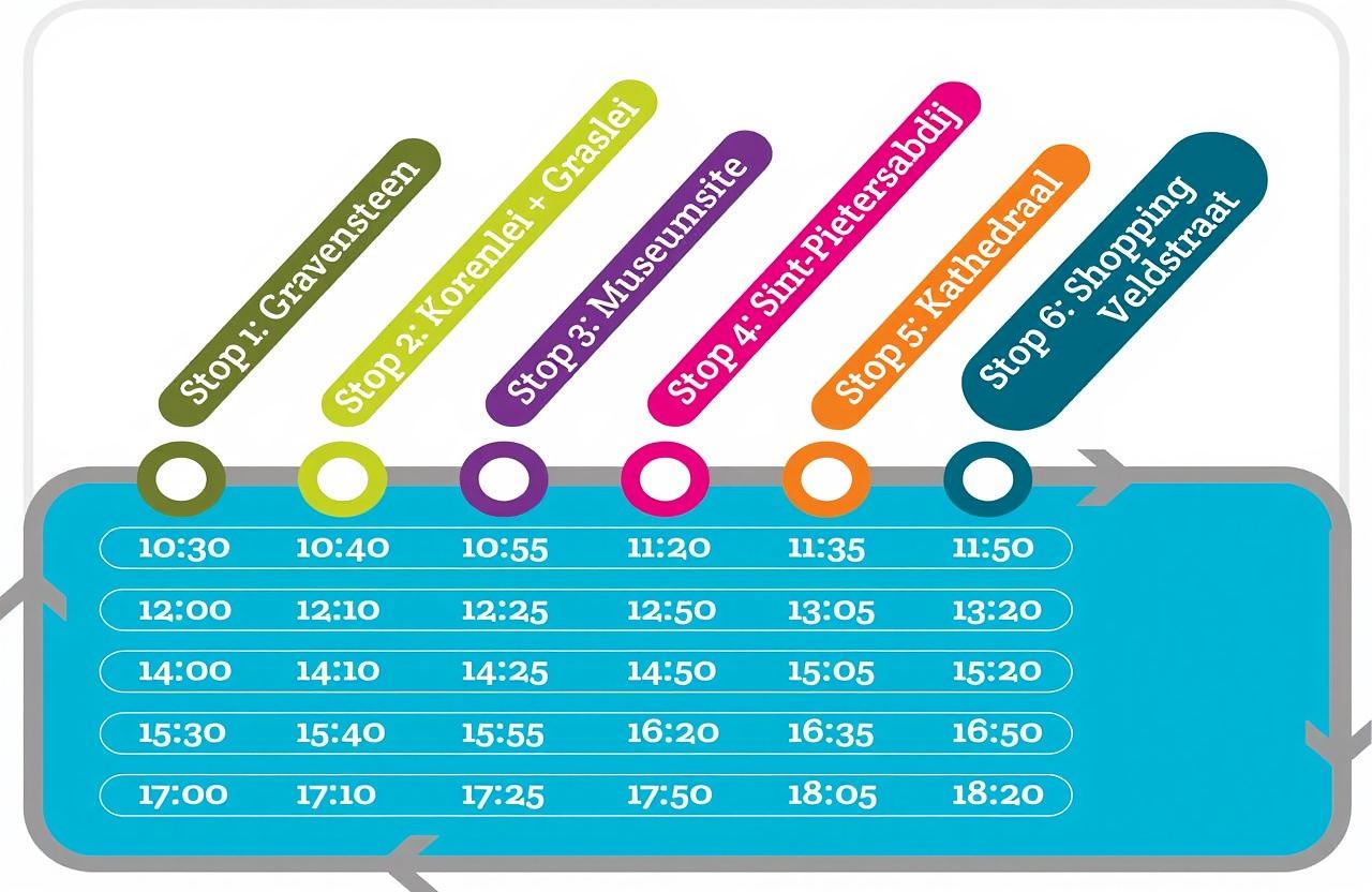 Gent: Hop-On/Hop-Off-Wasserstraßenbahn