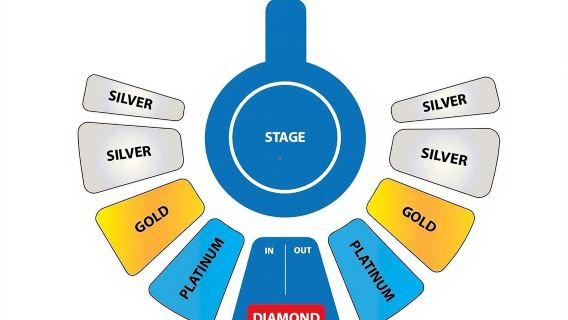 Phuket: Eintrittskarte für den Phuket Circus