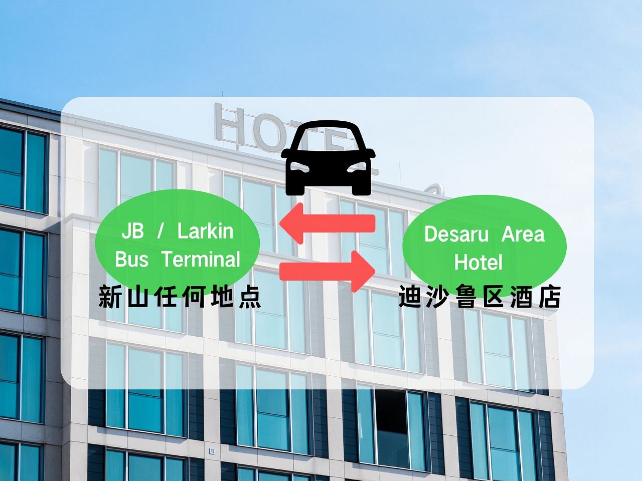 Trasferimento privato in auto da punto a punto tra Johor Bahru e l'hotel nella zona di Desaru