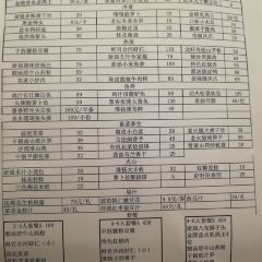 Xiaochunianghuaiyangcai (gaochun) 여행 사진