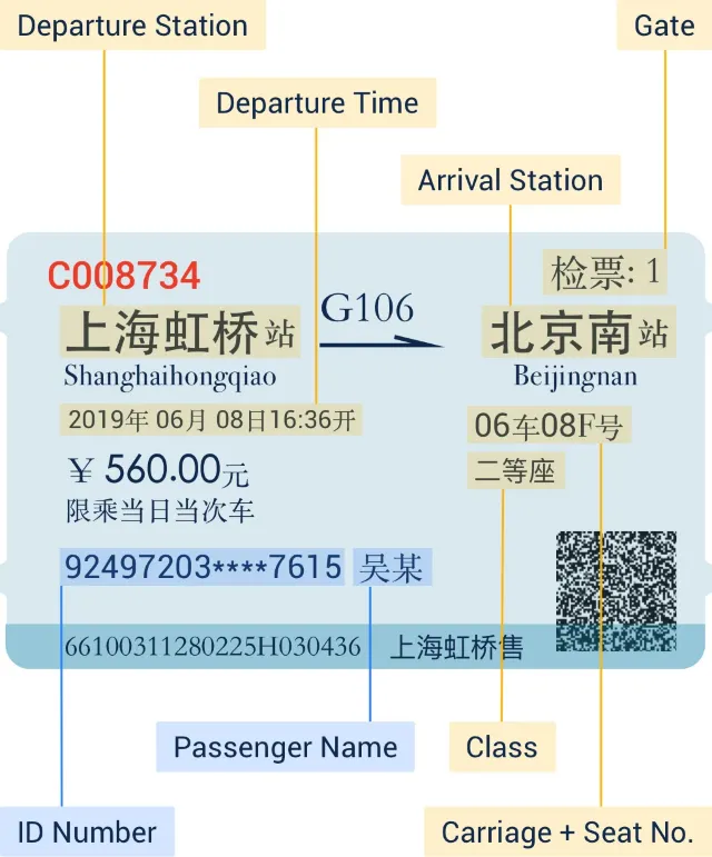 A Guide to High Speed Rail in China