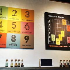 HORIGUCHI COFFEE User Photo