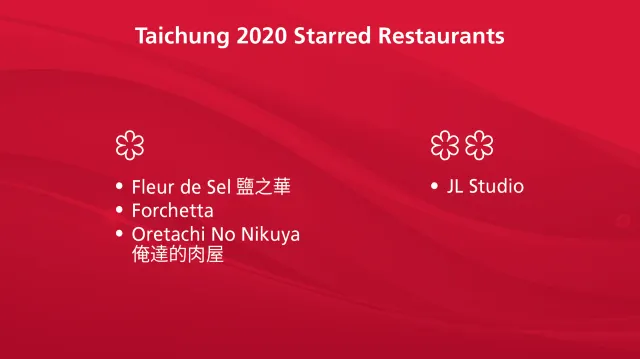 【台中米其林】2020米其林指南摘星餐廳名單公布 台中4店家入榜