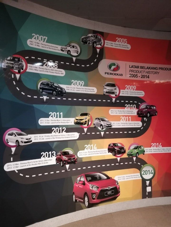 National Automobile Museum Attraction Reviews National Automobile Museum Tickets National Automobile Museum Discounts National Automobile Museum Transportation Address Opening Hours Attractions Hotels And Food Near National Automobile