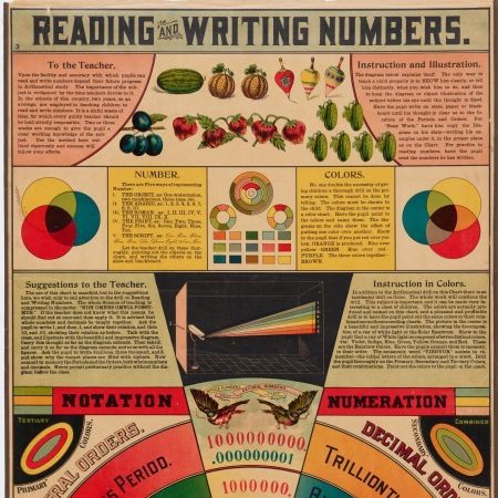 Stories from the Library: Looking to Learn | The Huntington's Art Gallery