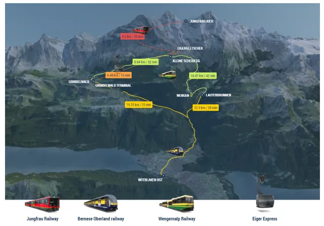 Jungfraujoch: Ein unvergessliches Erlebnis auf dem "Top of Europe"