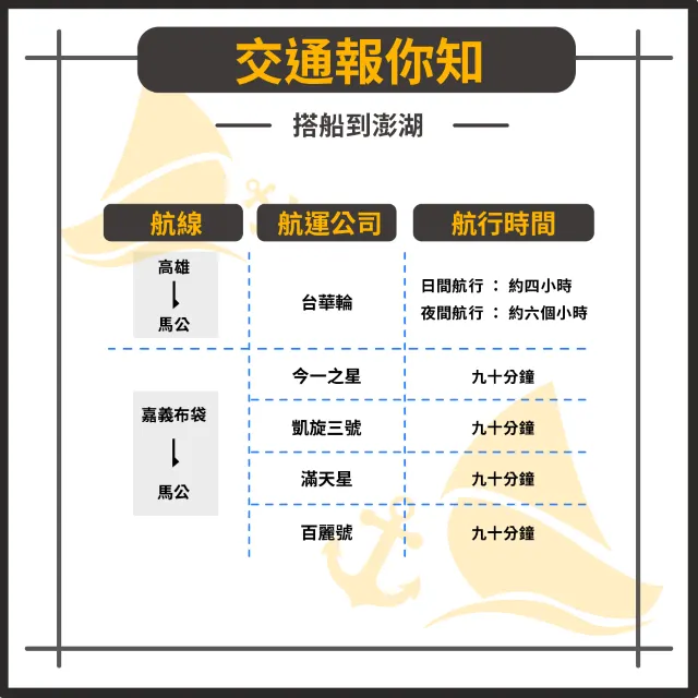 【澎湖旅遊攻略】2025最夯民宿、澎湖交通、熱門景點美食看這篇就夠！