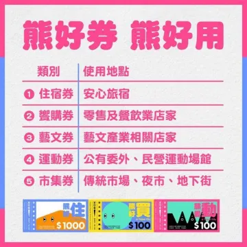 【振興五倍券懶人包】使用倒數！還沒花完怎麼辦、五倍券使用期限報你知！