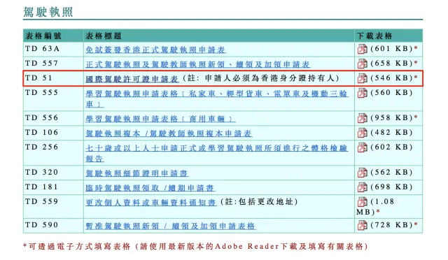 【國際車牌】如何在香港申請國際車牌?有效期、申請文件、價錢、資格一覽!新增網上申領