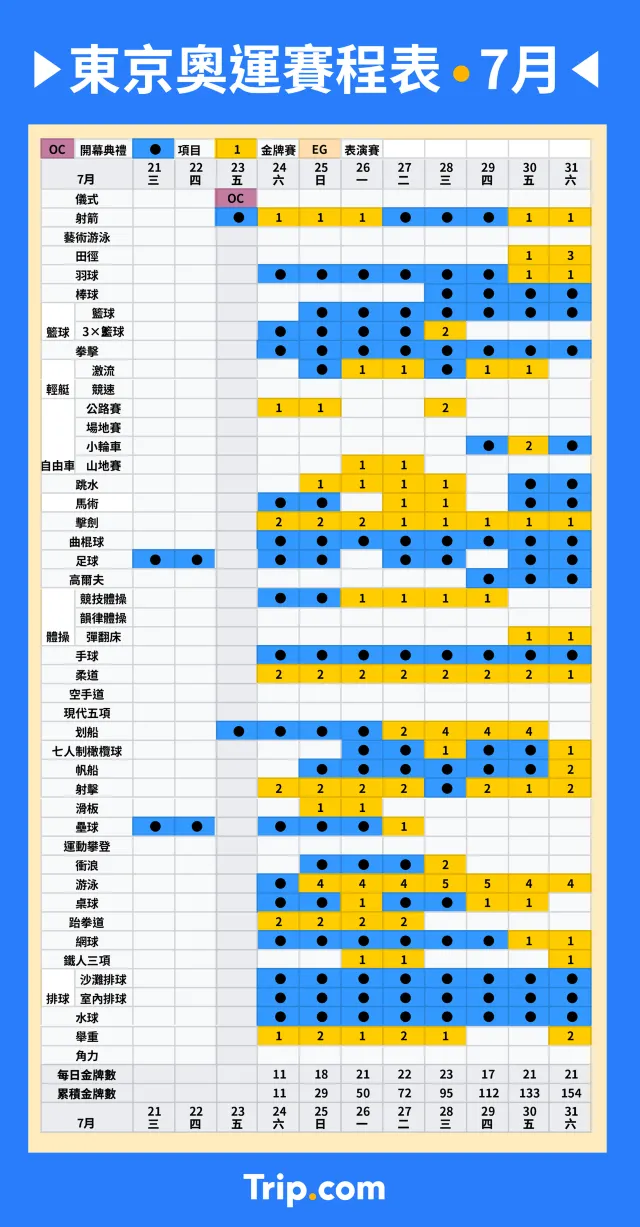 2020東京奧運開幕：細談十大東京奧運焦點 「奧」妙資訊全面睇！附奧運賽程時間表 