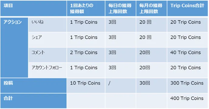 【Pick Up】夜景もレジャーも！日本を代表する港町、横浜と神戸のTripメモリー