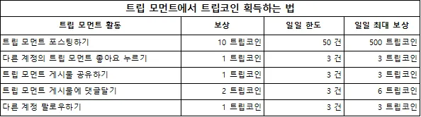 트립닷컴에서 현금처럼 쓸 수 있는 트립코인! 트립코인 획득 방법 공개 💵