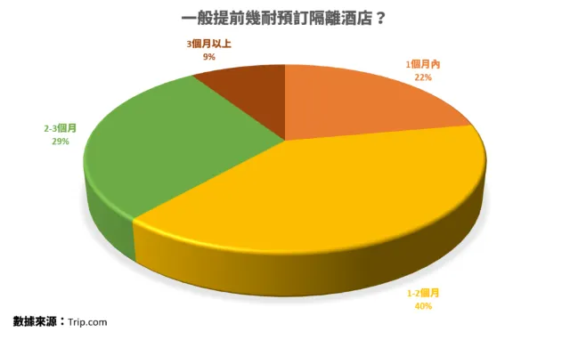 入住隔離酒店流程，點揀隔離酒店？預訂隔離酒店指南