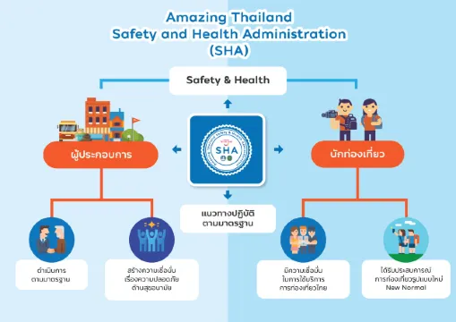 มาทำความรู้จักกับเครื่องหมาย SHA และ SHA+ กัน!
