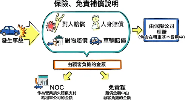 沖繩租車保險