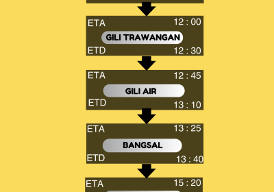 Gili Islands