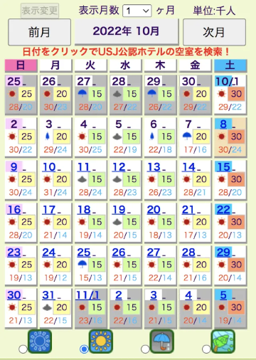 1月13日まで！限定セール】ユニバーサルスタジオジャパン エクスプレス 