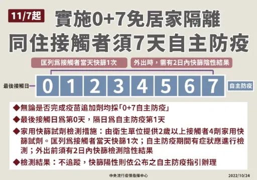 台灣開關 台灣入境免隔離11 7起開放旅行團 台灣開關 台灣入境免隔離11 7起開放旅行團