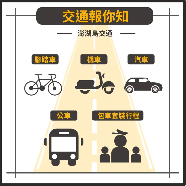 【澎湖旅遊攻略】2025最夯民宿、澎湖交通、熱門景點美食看這篇就夠！