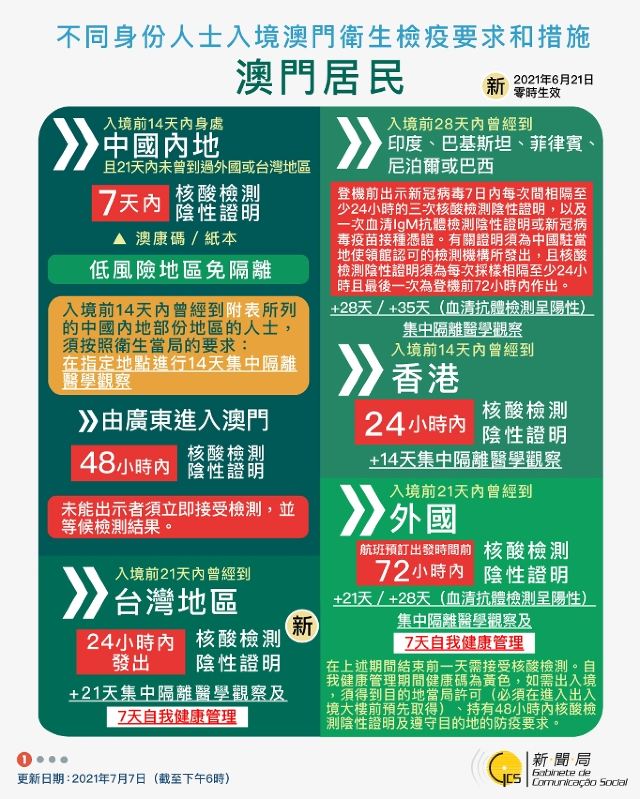 æ¸¯æ¾³å°å¤§é™¸å…¥å¢ƒæª¢ç–« ç²µæ¾³é€šé—œ å°ç£å›žæ¸¯éš