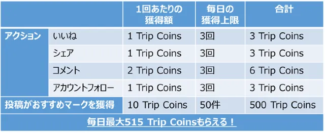 無料で手に入るTrip Coinsで旅をもっとお得に！