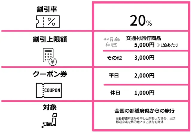 全国旅行支援 2023年最新の条件や期間、予約・利用方法まとめ