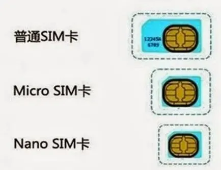 【旅行上網電話卡推介2024】旅行前必買！外遊上網SIM卡邊款至平至好用？