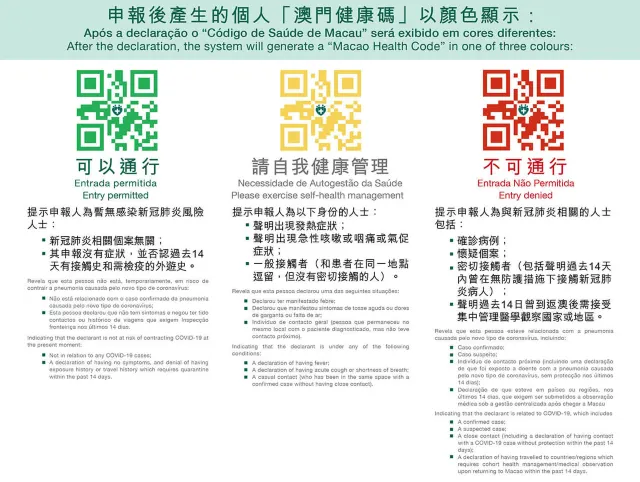 【香港健康碼申請】港康碼申請須知 配合安心出行、適用人士│粵康碼、澳康碼