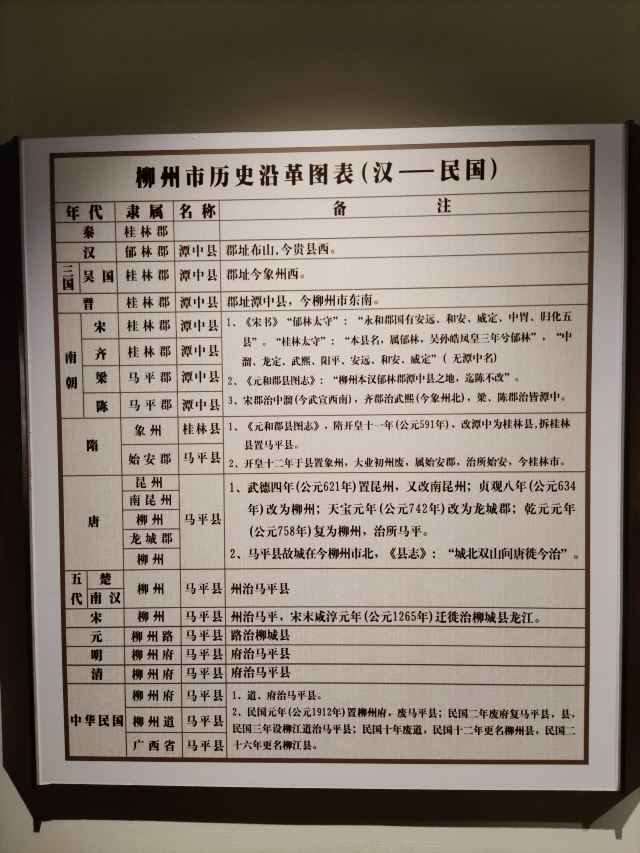 Liuzhou Museum