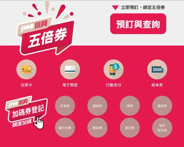 【振興五倍券懶人包】使用倒數!還沒花完怎麼辦、五倍券使用期限報你知!