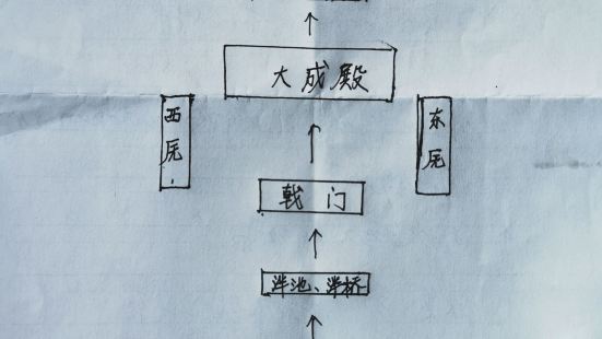 Chongzhou Confucian Temple is