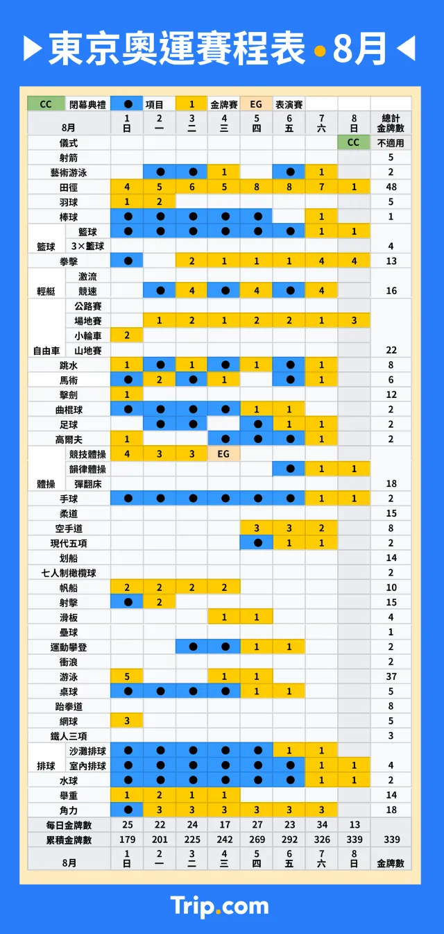 【2020東京奧運】開幕倒數！日本疫情結束了？奧運懶人包