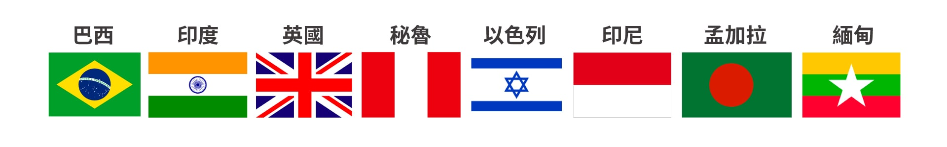 出國打疫苗 入境各地檢疫隔離期一次看 出國打疫苗 入境各地檢疫隔離期一次看
