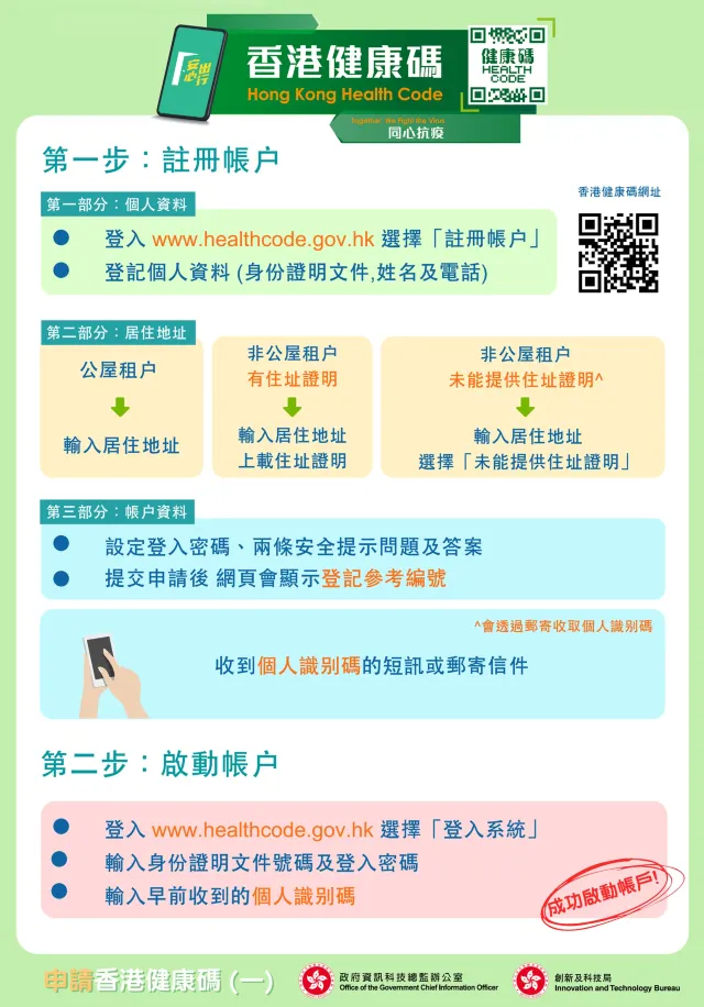 【香港健康碼申請】港康碼申請須知 配合安心出行、適用人士│粵康碼、澳康碼