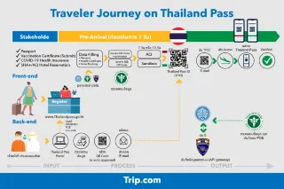 เปิดประเทศไทย 1 พฤศจิกายน เข้า-ออกไทยอย่างไรบ้าง
