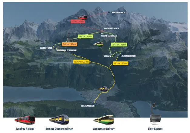 Jungfraujoch: An Unforgettable Experience at the Top of Europe
