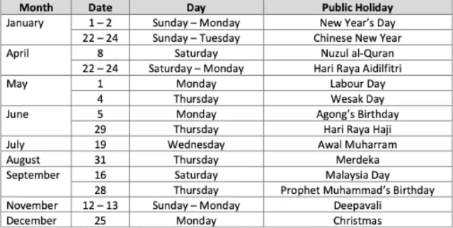 Malaysia Public Holidays In The Year Of The Rabbit 2023 Travel Notes