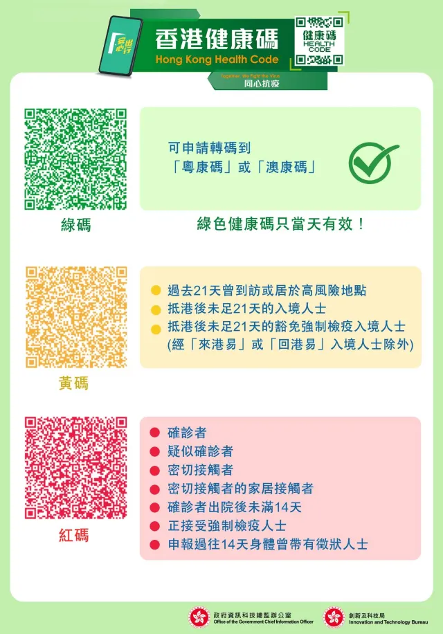 【香港健康碼申請】港康碼申請須知 配合安心出行、適用人士│粵康碼、澳康碼