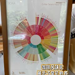 Coffee？Yep！也咖啡張用戶圖片